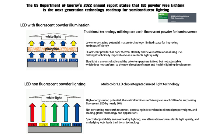 The next-generation LED technology roadmap